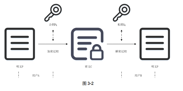 从技术基石到应用实践:以太坊推动区块链技术的普及_软件技术区块链_区块链中的技术