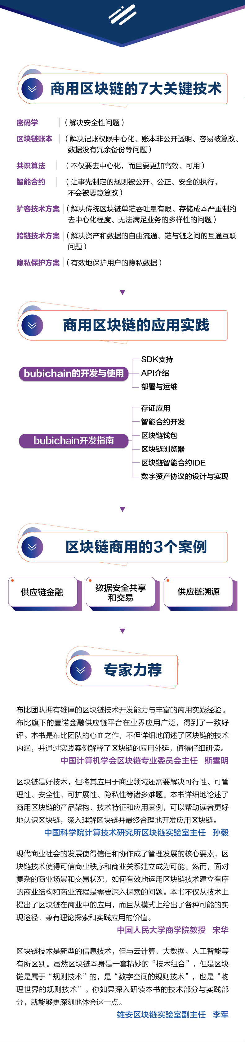 区块链中的技术_软件技术区块链_从技术基石到应用实践:以太坊推动区块链技术的普及