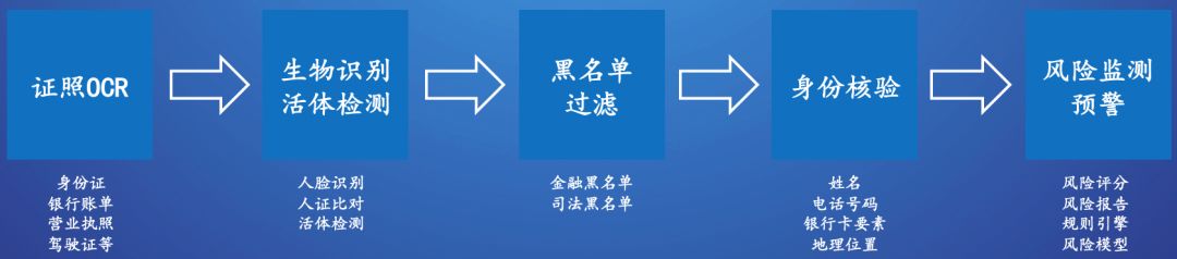 区块链数字货币交易规则_数字货币的安全性问题:最新技术如何增强区块链网络的防护能力_区块链接数字货币骗局