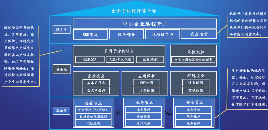 区块链接数字货币骗局_数字货币的安全性问题:最新技术如何增强区块链网络的防护能力_区块链数字货币交易规则