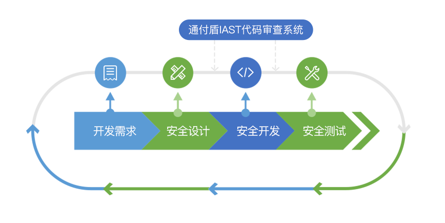 区块链接数字货币骗局_数字货币的安全性问题:最新技术如何增强区块链网络的防护能力_区块链数字货币交易规则