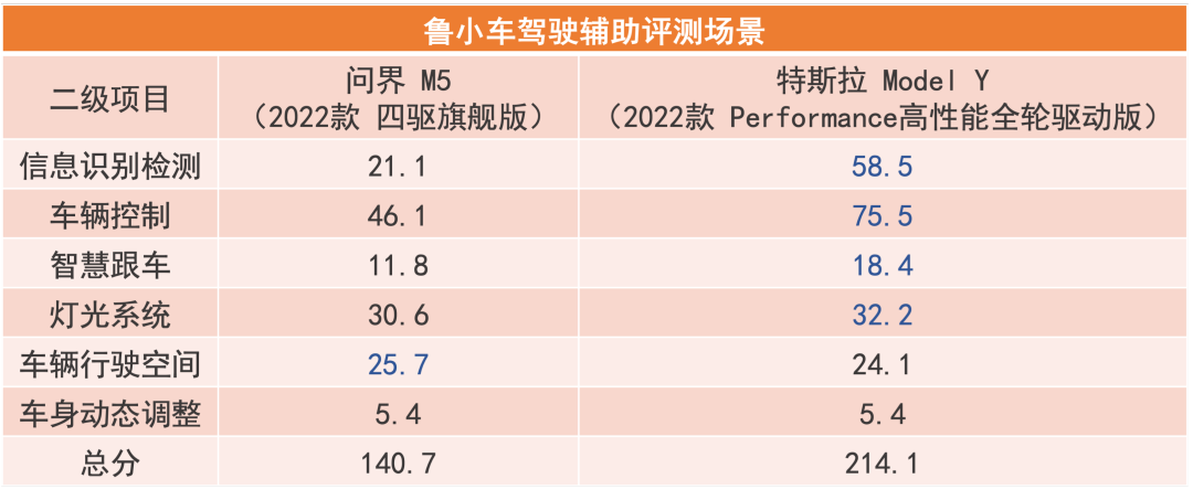 新款Model Y的智能互联体验评测_modely性能版试驾视频_modely1
