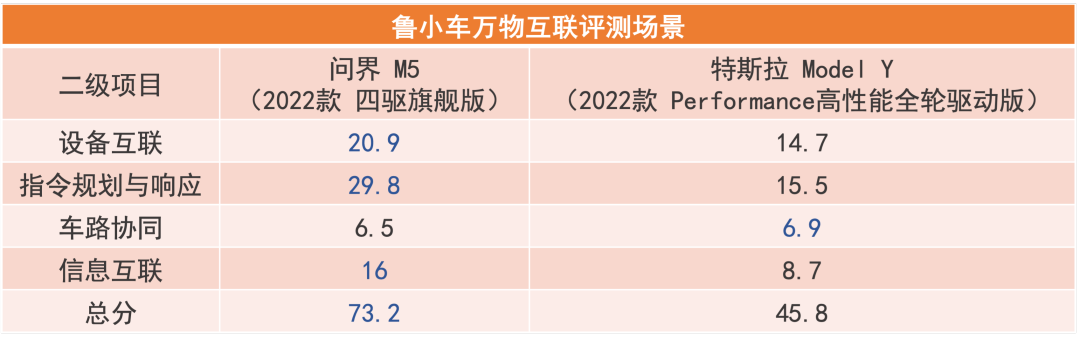 modely1_新款Model Y的智能互联体验评测_modely性能版试驾视频