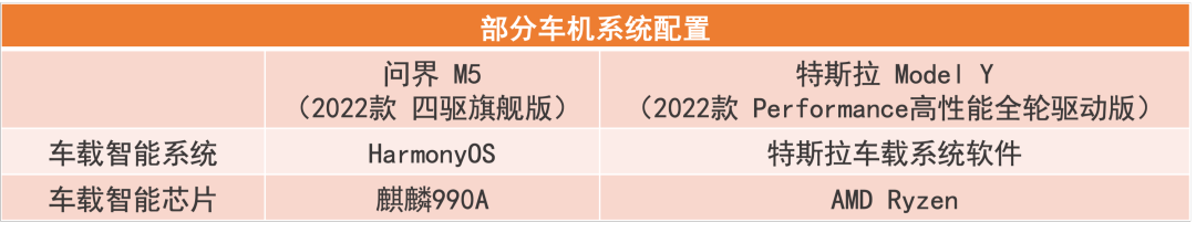 modely1_新款Model Y的智能互联体验评测_modely性能版试驾视频