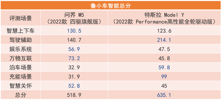 modely性能版试驾视频_modely1_新款Model Y的智能互联体验评测