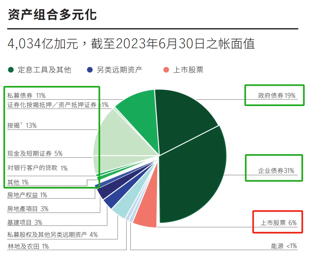 如何通过tokenim正版app优化您的投资组合,提升整体资产的风险收益比?_各类资产收益风险_风险资产收益率