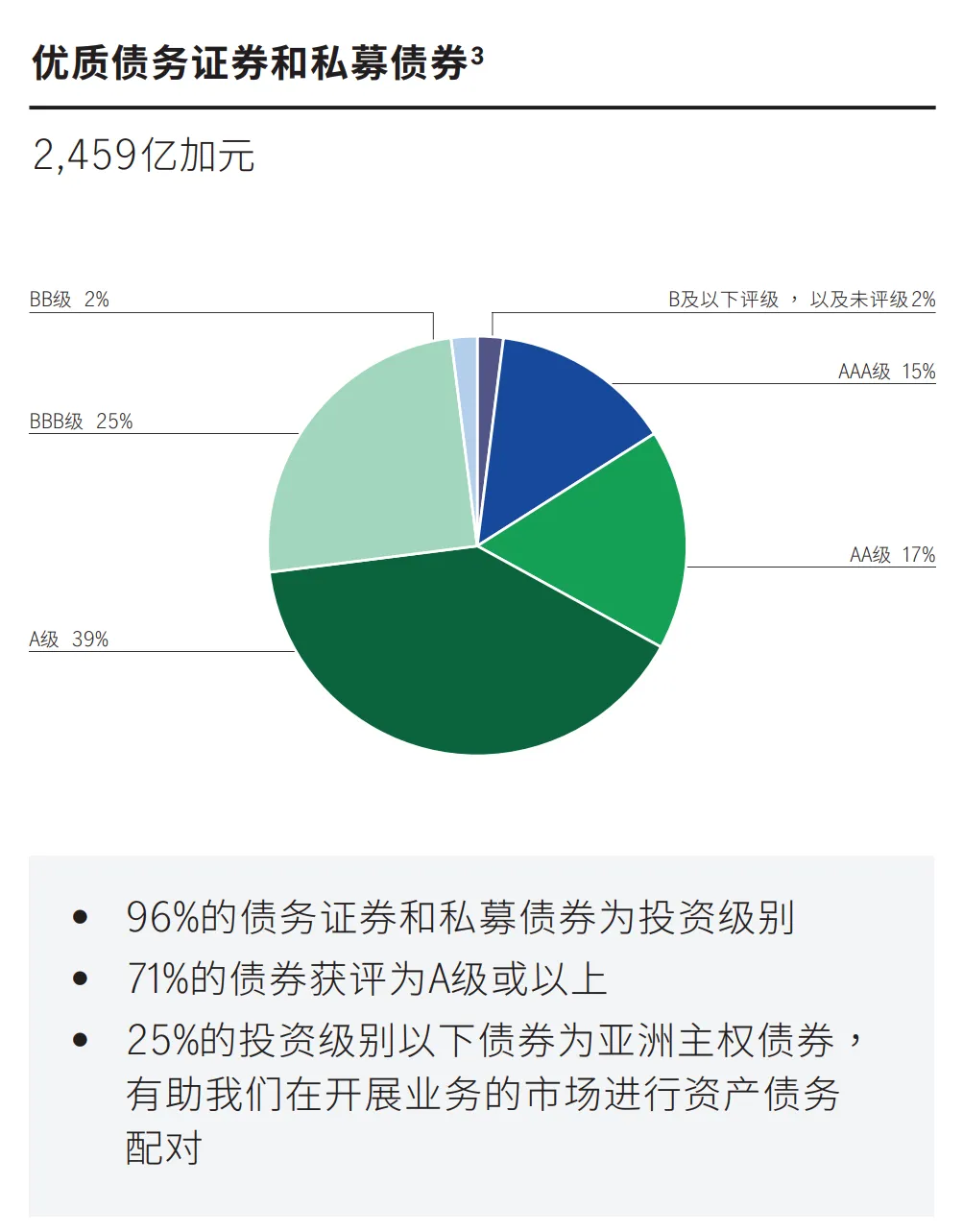 各类资产收益风险_如何通过tokenim正版app优化您的投资组合,提升整体资产的风险收益比?_风险资产收益率
