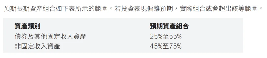 各类资产收益风险_如何通过tokenim正版app优化您的投资组合,提升整体资产的风险收益比?_风险资产收益率
