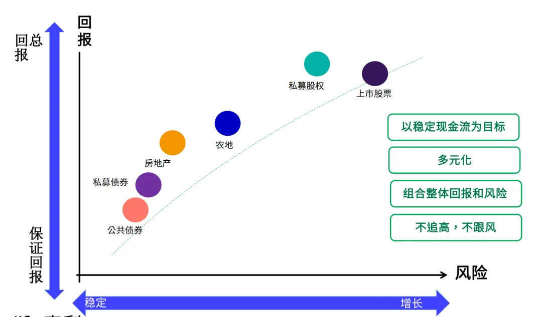 风险资产收益率_各类资产收益风险_如何通过tokenim正版app优化您的投资组合,提升整体资产的风险收益比?