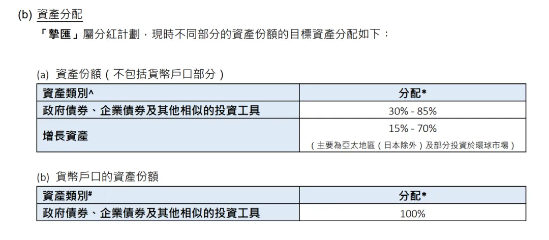 风险资产收益率_如何通过tokenim正版app优化您的投资组合,提升整体资产的风险收益比?_各类资产收益风险