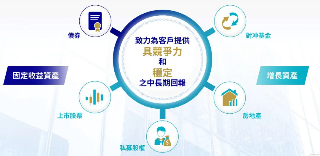 风险资产收益率_各类资产收益风险_如何通过tokenim正版app优化您的投资组合,提升整体资产的风险收益比?