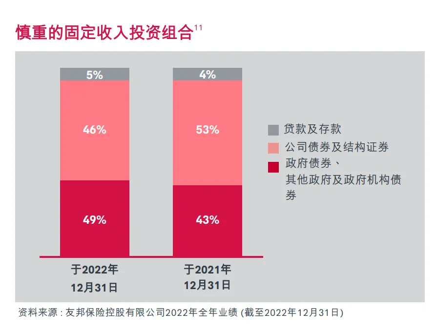 风险资产收益率_如何通过tokenim正版app优化您的投资组合,提升整体资产的风险收益比?_各类资产收益风险