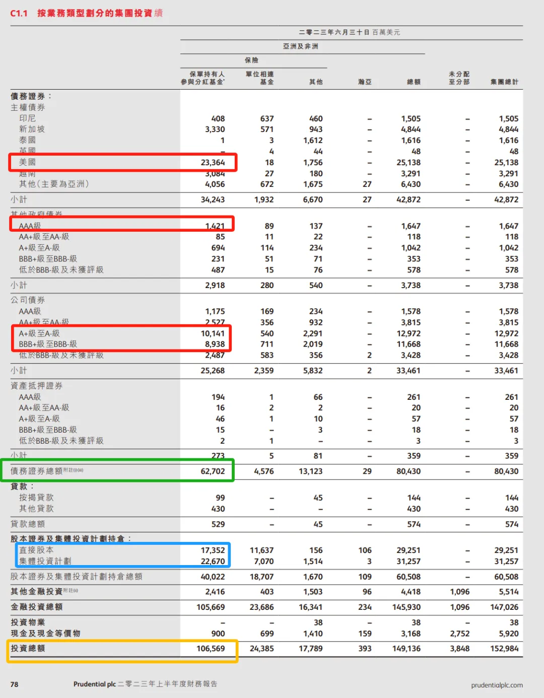 如何通过tokenim正版app优化您的投资组合,提升整体资产的风险收益比?_各类资产收益风险_风险资产收益率