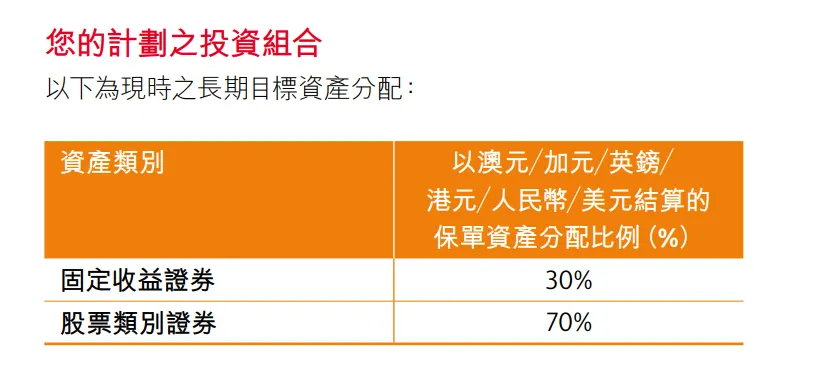 风险资产收益率_如何通过tokenim正版app优化您的投资组合,提升整体资产的风险收益比?_各类资产收益风险