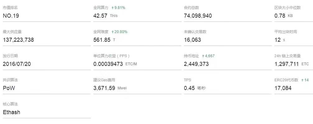 以太坊的共识协议是哪一种_理解以太坊的共识机制:如何保障网络的安全与稳定_深入理解以太坊