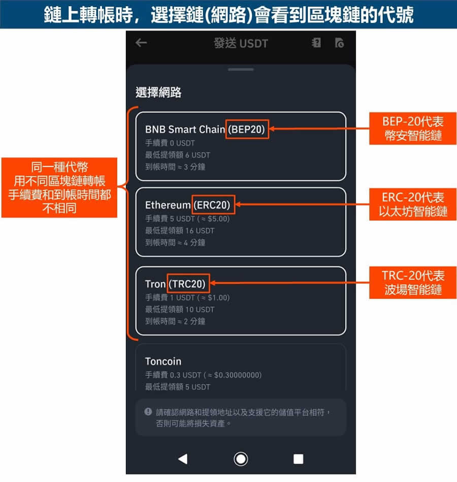失败原因0101_代币失败的原因包括:_失败原因rj90