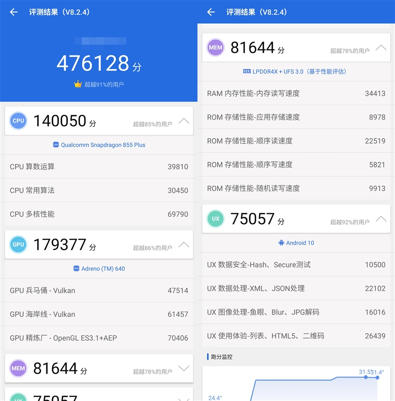真实评测:小米手机的价值与性能_评测小米真实性能价值手机推荐_小米主打性能的手机