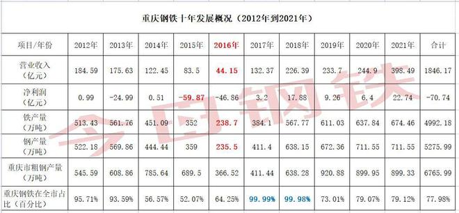 重组失败会退市吗_重组是不是利好_39家公司在2024年面临超亿元亏损,行业重组与合作的必要性
