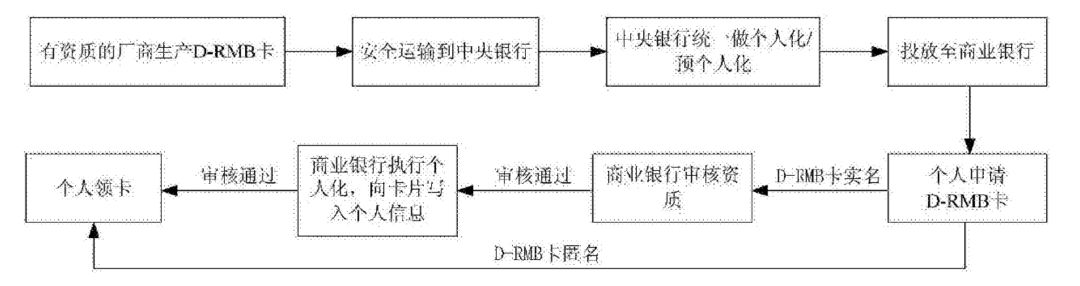 货币支付数字利用实现的原理_货币支付数字利用实现什么功能_如何利用数字货币实现即时支付
