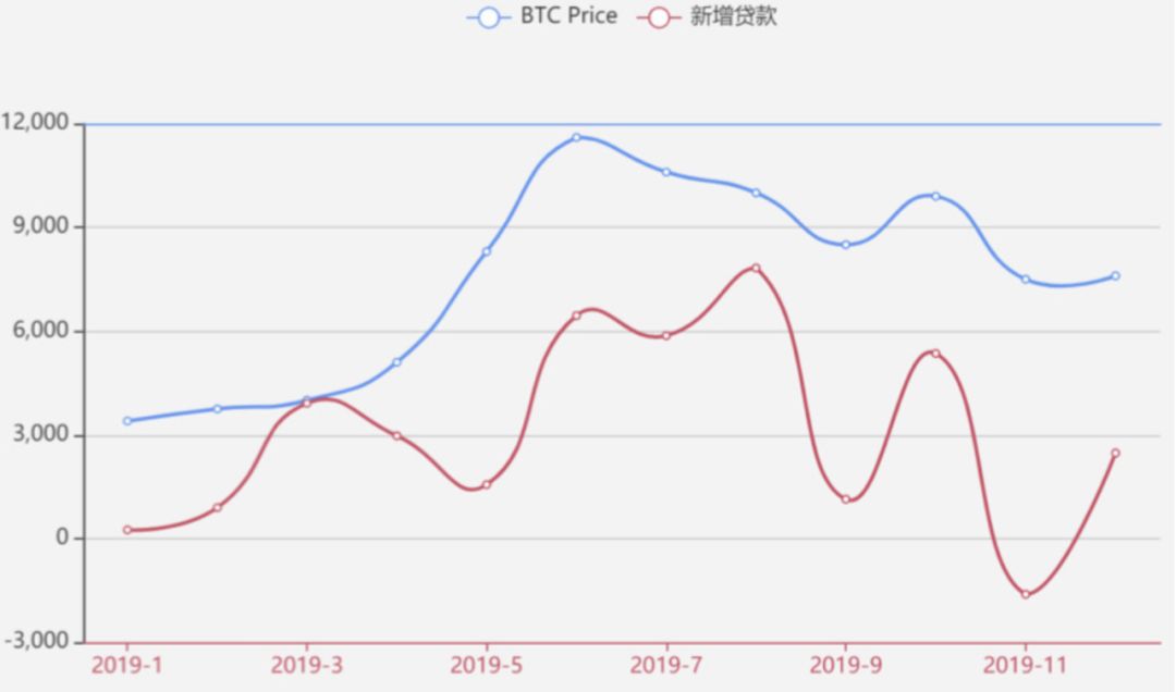 数字资产在金融危机中的避险功能:投资者如何利用加密资产保护财富_加密资产600万亿美元_加密资产是投机工具
