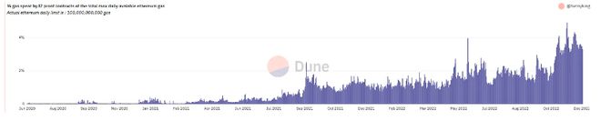以太坊存储项目_以太坊存储技术设施swarm_以太坊的分布式存储方案:对数据安全性的影响