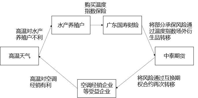 衍生品应用领域_USDT在金融衍生品中的应用潜力_衍生应用是什么意思