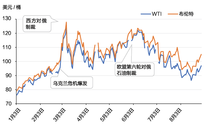 石油行业风险应对措施_石油安全存在怎样的风险_经济不确定性加剧:全球石油供应链安全隐患与风险管理