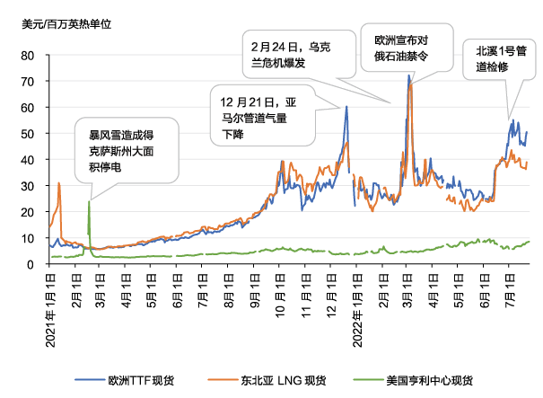 经济不确定性加剧:全球石油供应链安全隐患与风险管理_石油安全存在怎样的风险_石油行业风险应对措施