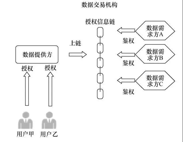 钱包类型_如何在Bitpie钱包中设置资产分类和标签?_钱包标识怎么填