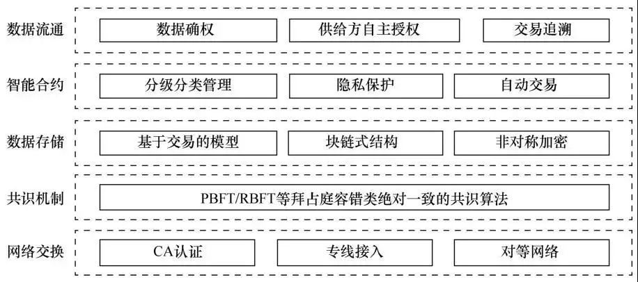 钱包类型_钱包标识怎么填_如何在Bitpie钱包中设置资产分类和标签?