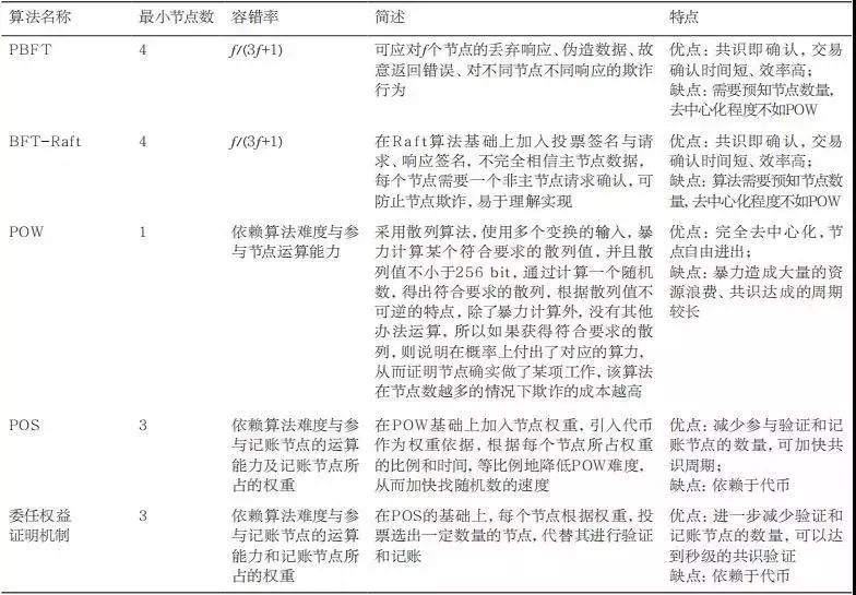 如何在Bitpie钱包中设置资产分类和标签?_钱包标识怎么填_钱包类型