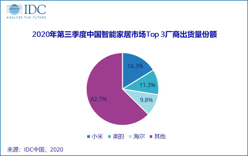 小米智能家居市场营销方案_小米智能家居产品策略_小米在智能家居市场的表现与策略