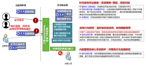 加密货币用处_加密货币存在的意义_安全存储你的加密货币