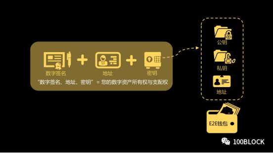 2018年5月10日晚8点极热区块链研究所社群,E2E钱包CEO聂春冰项目分享活动开启