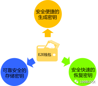 如何通过tokenim钱包设置冷存储与热钱包,确保您的数字资产安全与灵活管理。_火币钱包冷钱包怎么创建_数字货币冷钱包下载