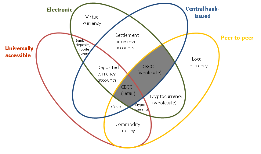 加密货币应用场景_360参与国家数字货币研发_如何通过token应用参与全球性的加密货币活动,增强在行业内的影响力与参与度。