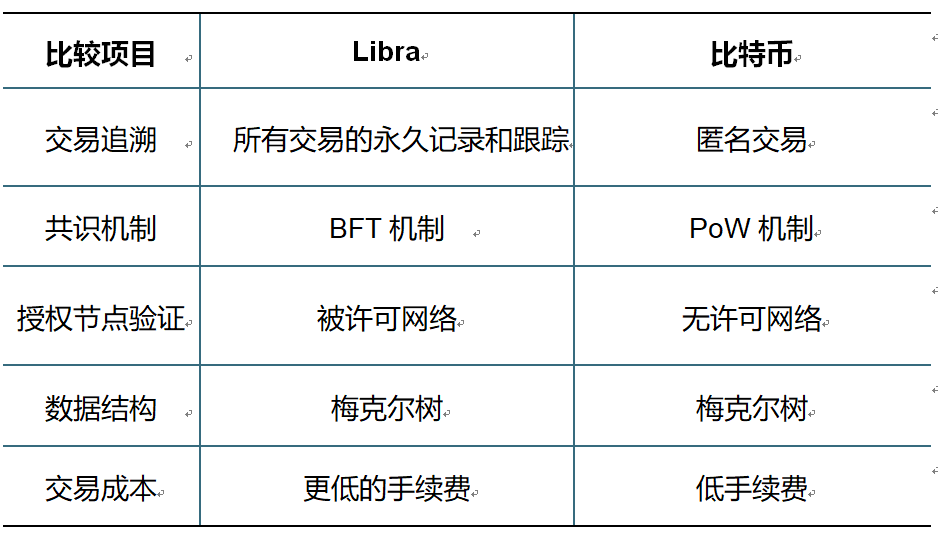 如何通过token应用参与全球性的加密货币活动,增强在行业内的影响力与参与度。_360参与国家数字货币研发_加密货币应用场景