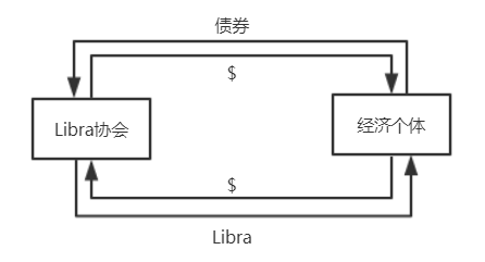 如何通过token应用参与全球性的加密货币活动,增强在行业内的影响力与参与度。_360参与国家数字货币研发_加密货币应用场景