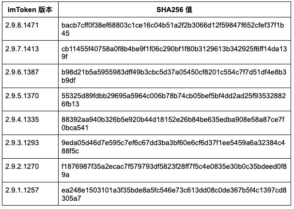 区块链钱包从入门到精通_如何在token钱包官网下载后使用区块链工具,助您更好地管理和分析资产。_区块链钱包助记词怎么找回