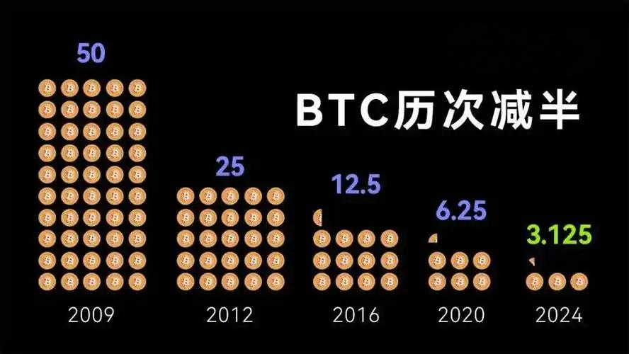 货币市场交易量_货币市场年限_数字货币市场的未来五年展望:技术发展与市场变化的交互