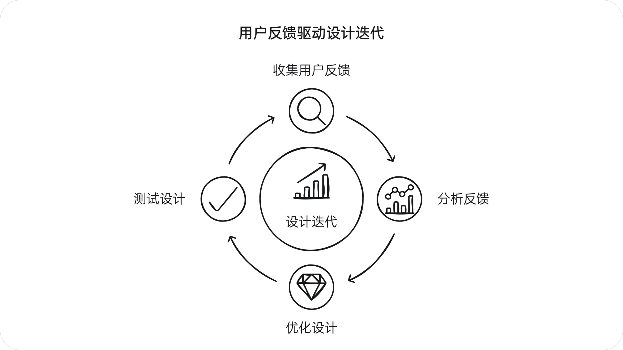 用户共创设计：如何通过反馈优化提升用户体验与忠诚度