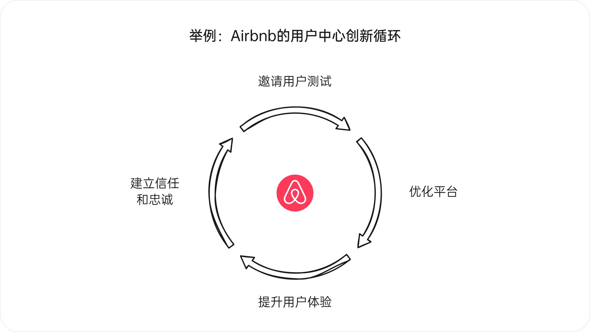 深度解析！产品大咖梁宁出品《真需求》读书笔记
