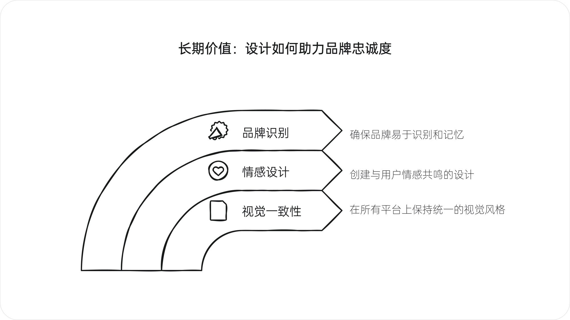 深度解析！产品大咖梁宁出品《真需求》读书笔记
