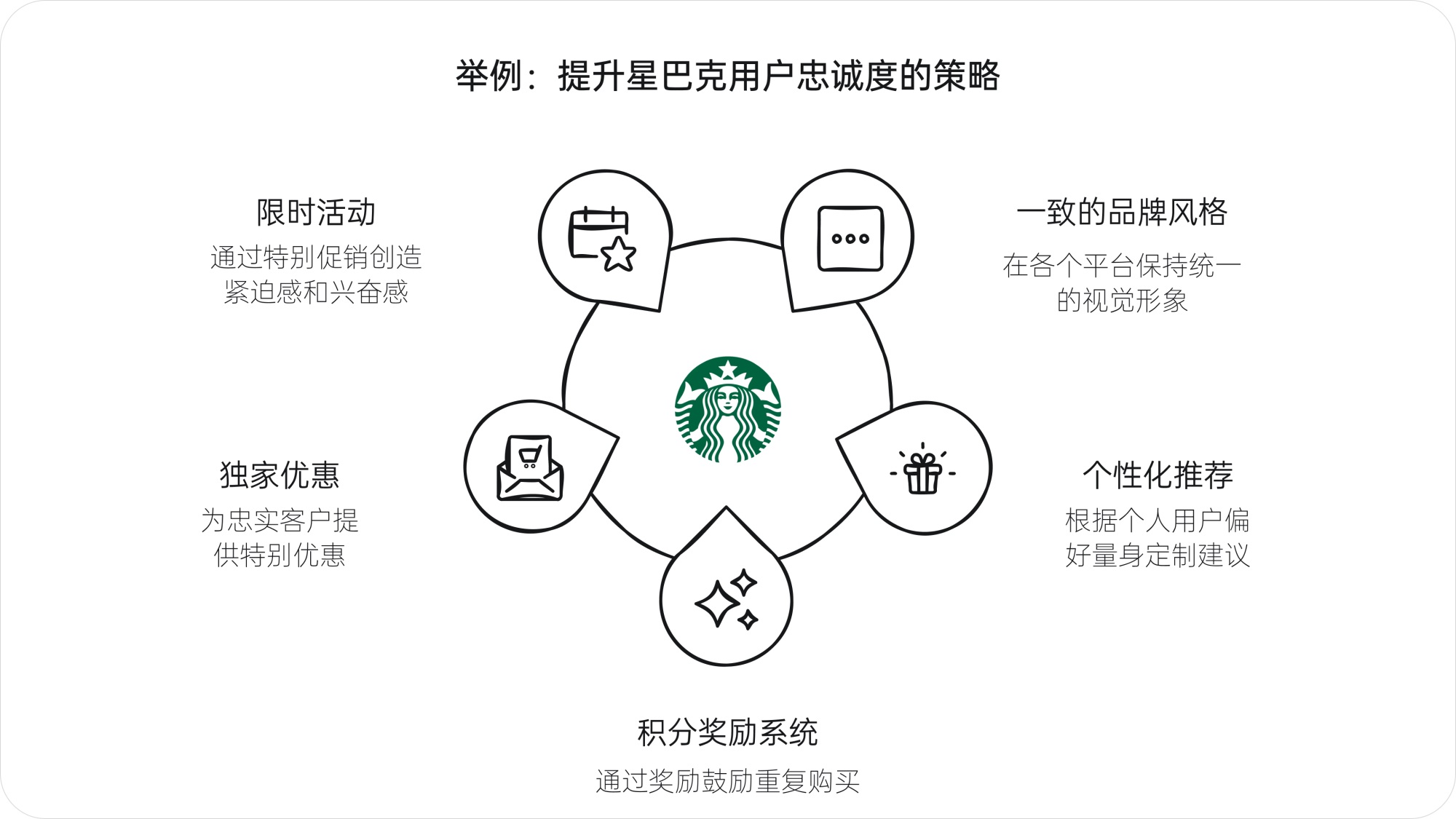 深度解析！产品大咖梁宁出品《真需求》读书笔记