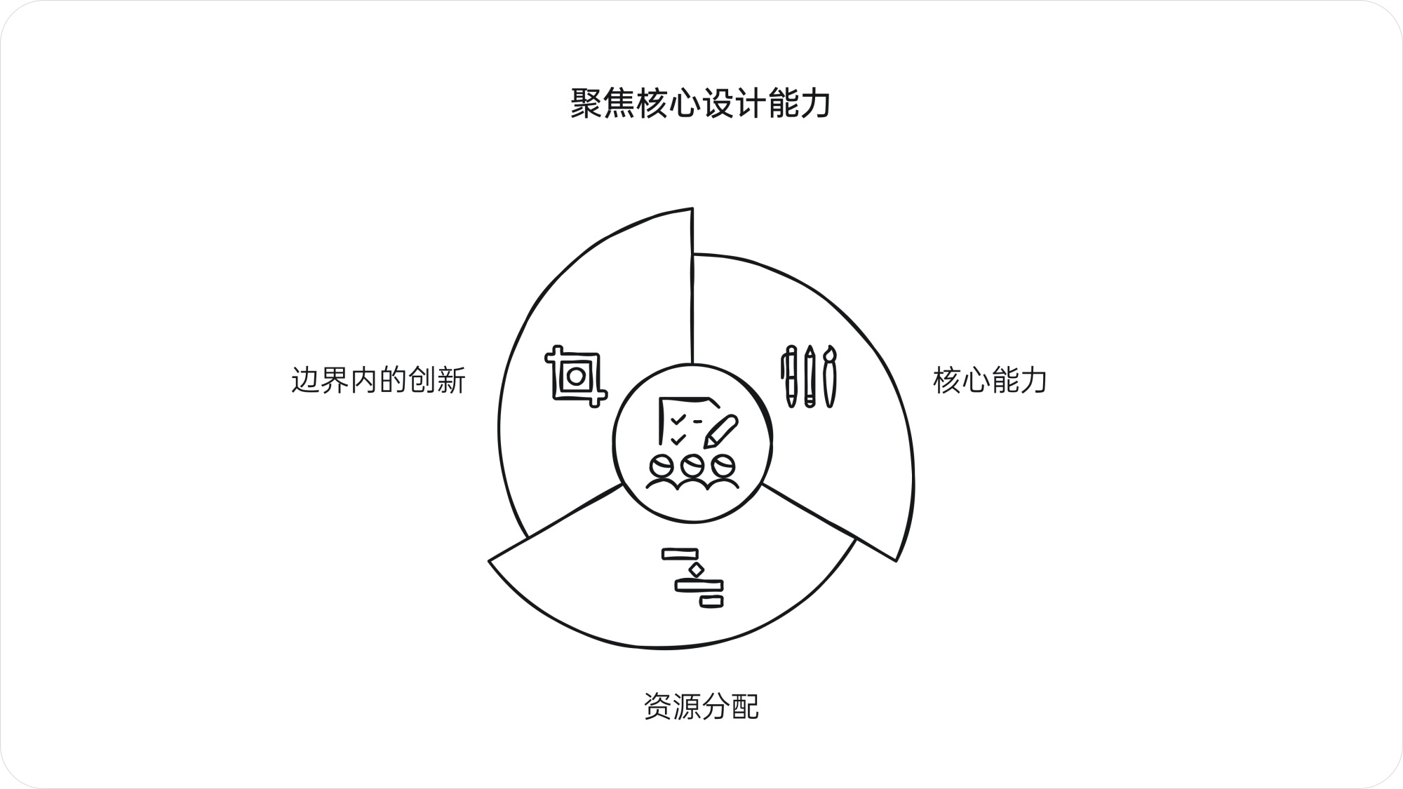 深度解析！产品大咖梁宁出品《真需求》读书笔记