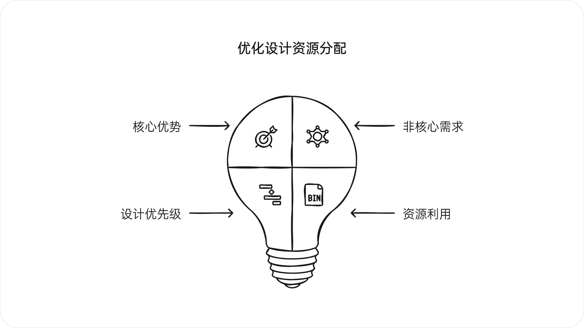 深度解析！产品大咖梁宁出品《真需求》读书笔记