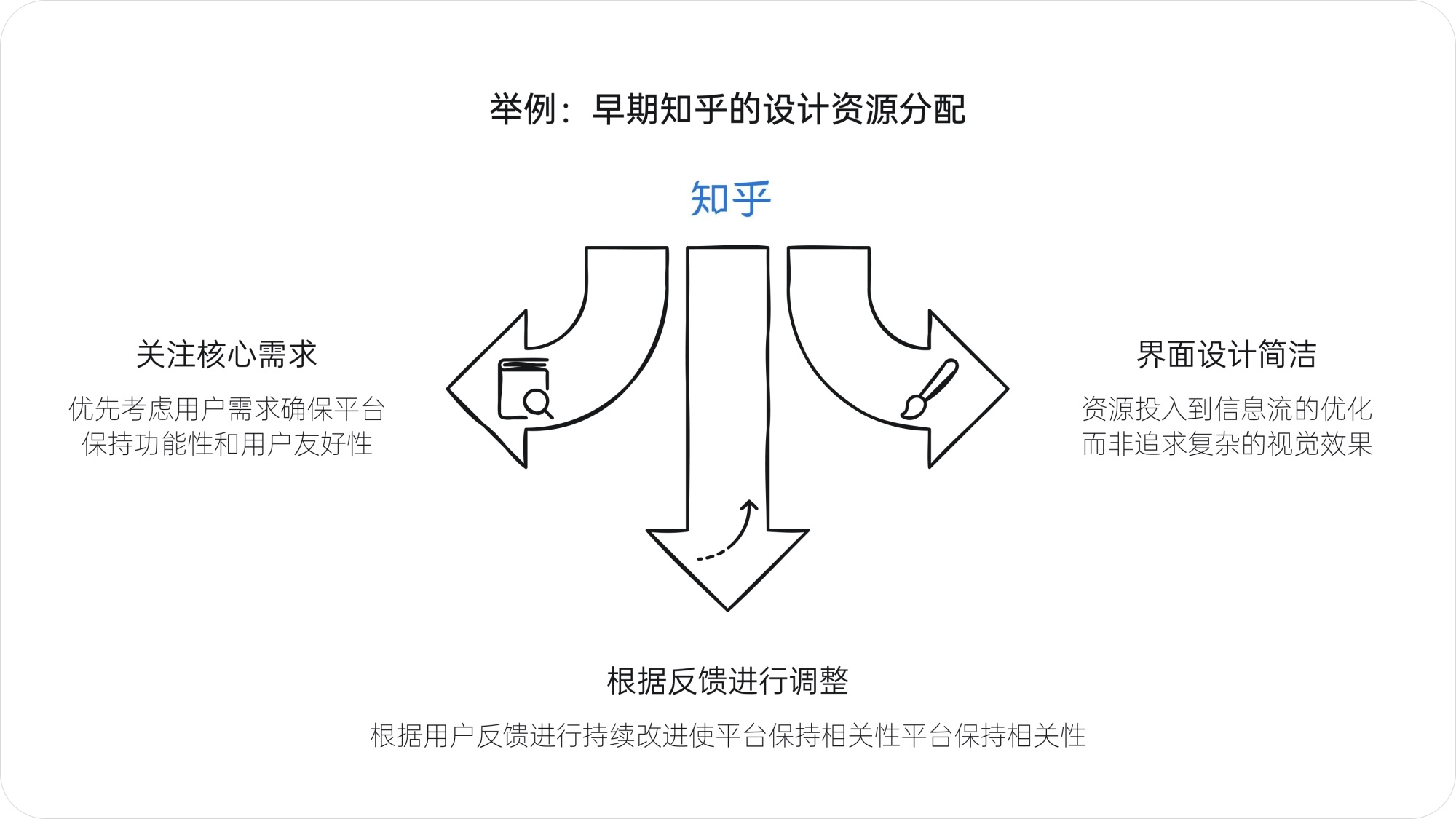深度解析！产品大咖梁宁出品《真需求》读书笔记