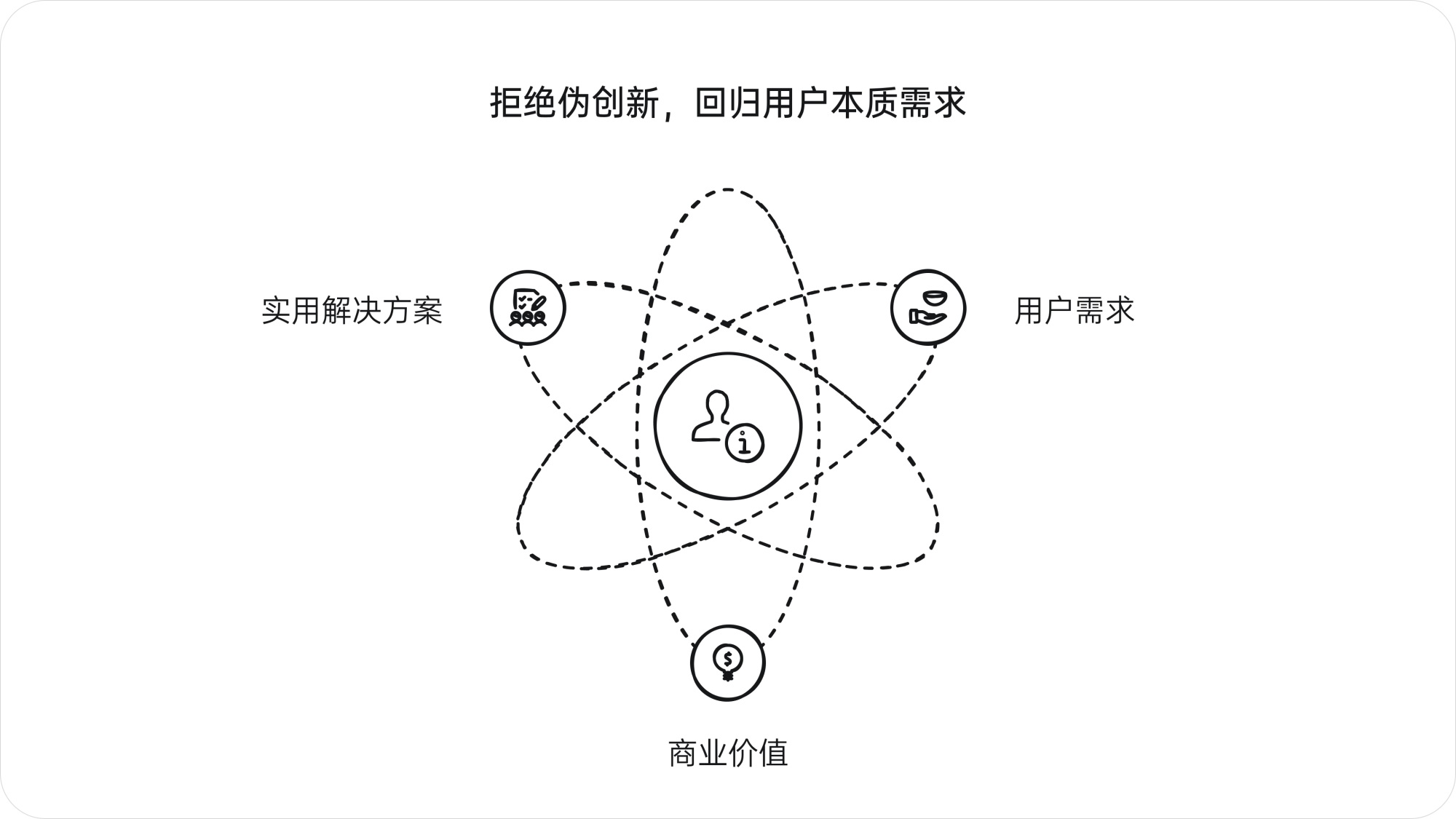 深度解析！产品大咖梁宁出品《真需求》读书笔记