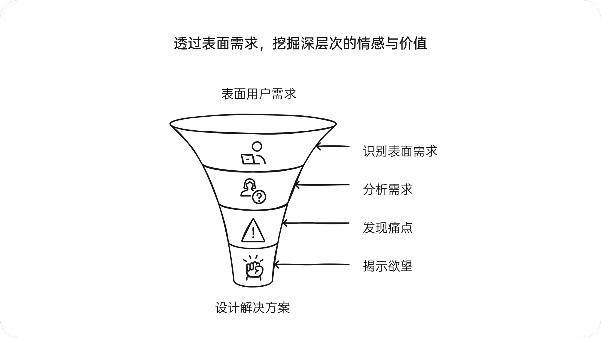 深度解析！产品大咖梁宁出品《真需求》读书笔记