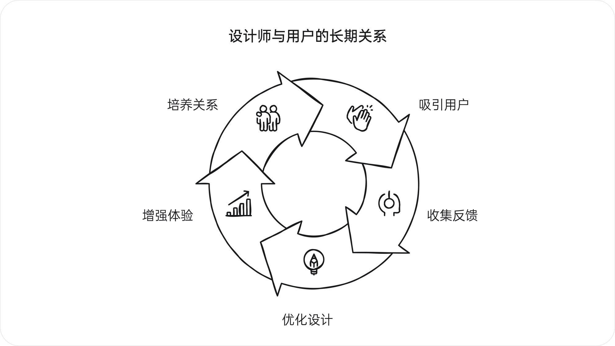 深度解析！产品大咖梁宁出品《真需求》读书笔记